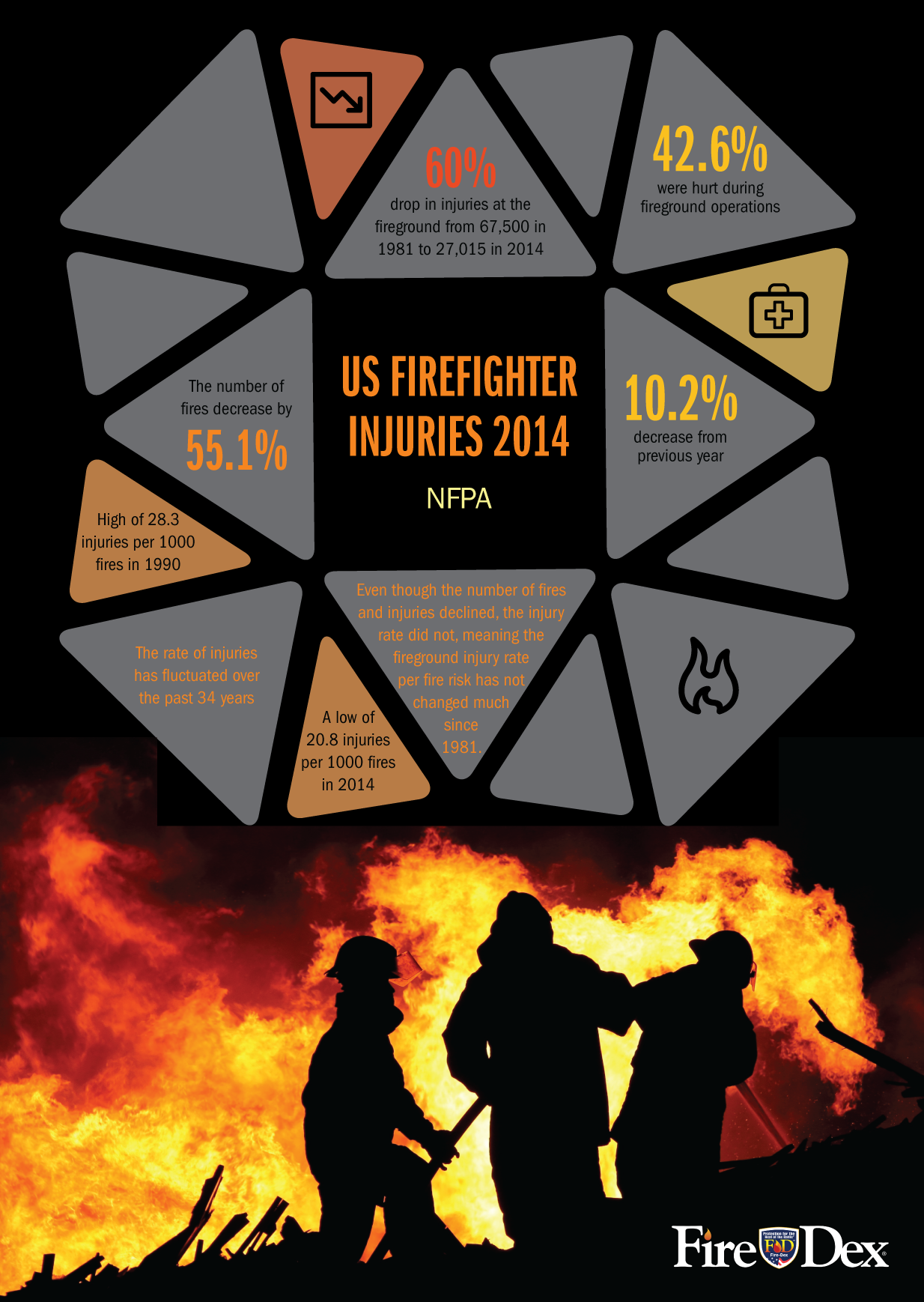 history-of-firefighting-fire-dex