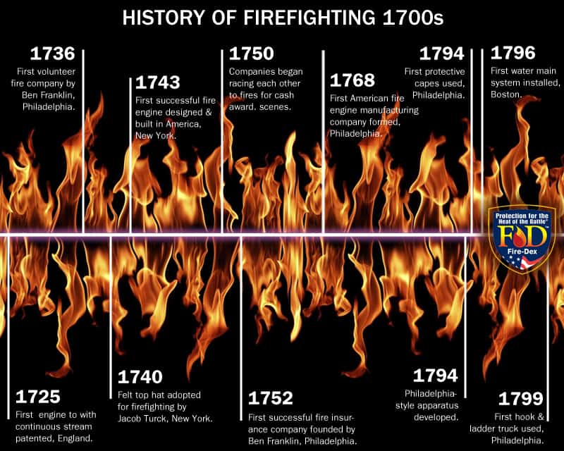 rp_FD_History1700s.jpg