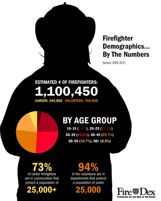 rp_Fd_Infographic_ByNumbers.jpg