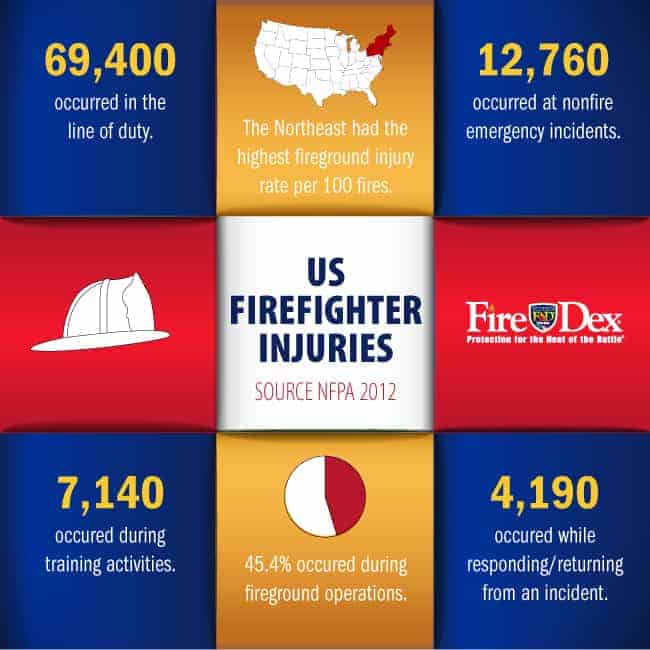 rp_FD_Infographic_FirefighterInjury.jpg