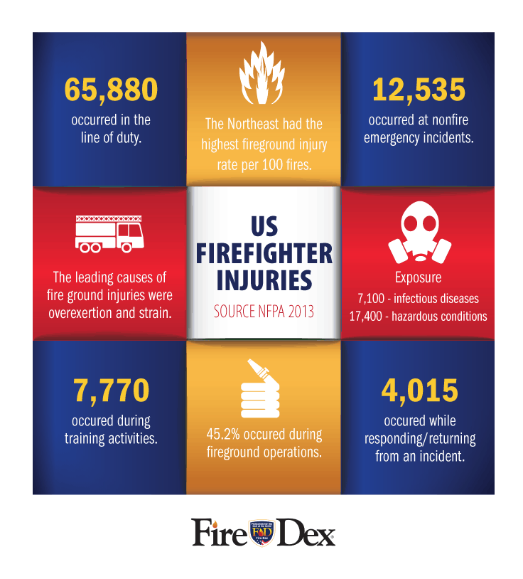 rp_FD_FirefighterInjuries2015-1.png