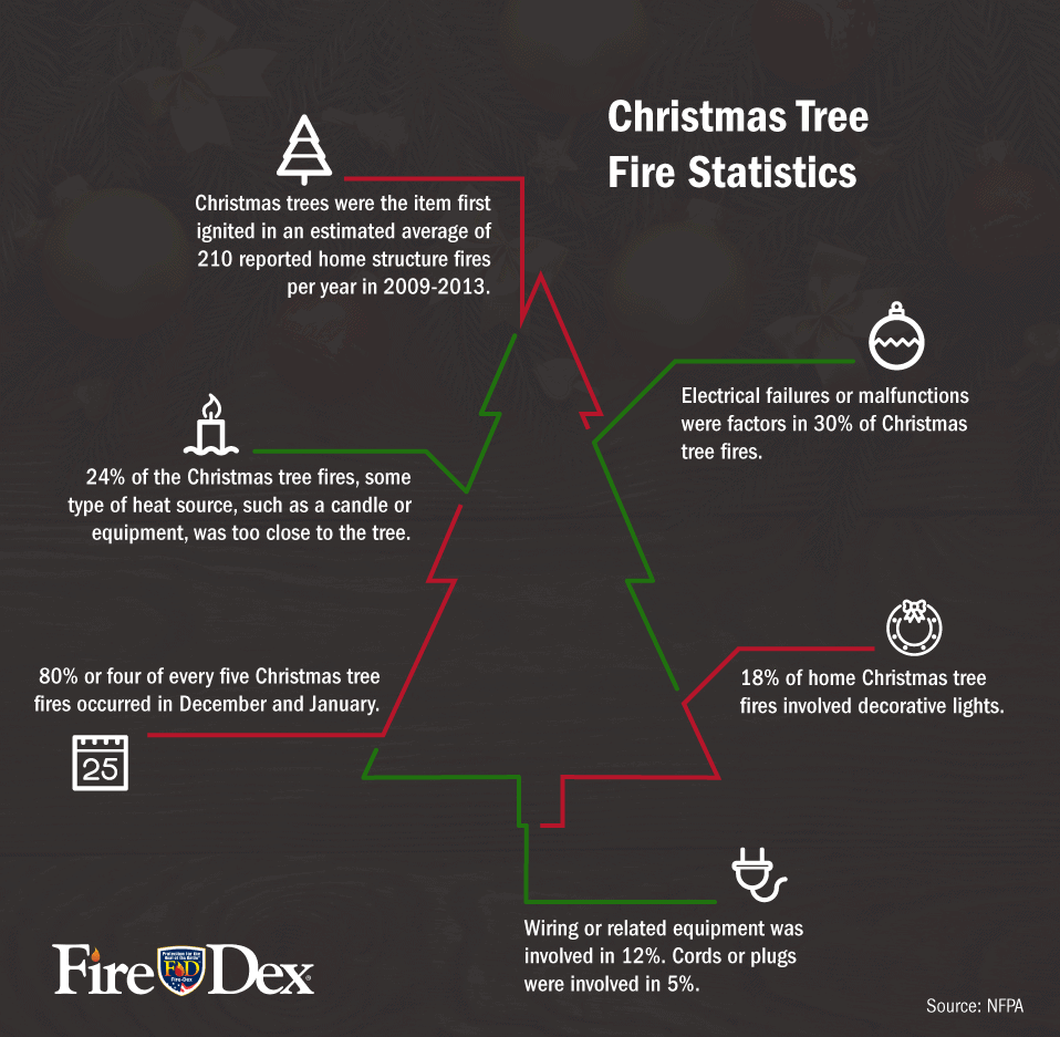 rp_FD_Infographic_ChristmasTreeFire.png