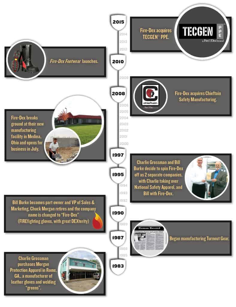 rp_white-about-us-timeline-788×1024.jpg