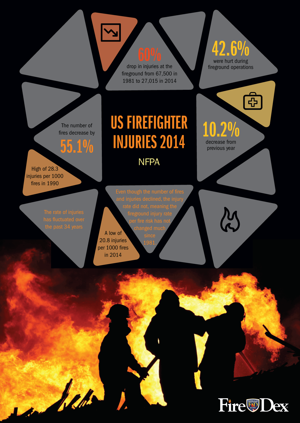 rp_FD_Infographic_NFPAStats.png