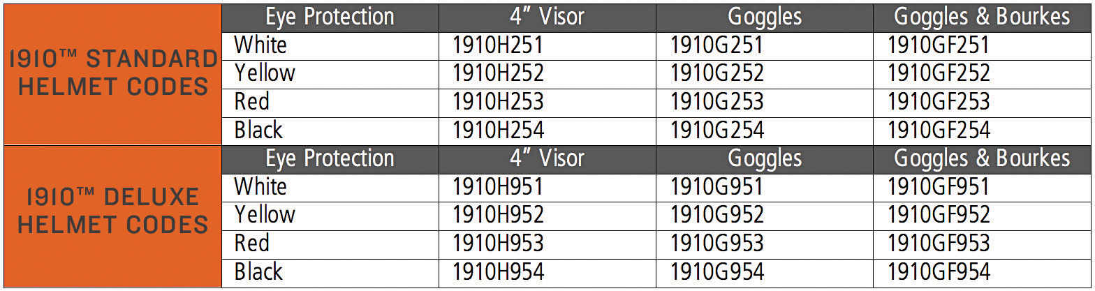 1910-Ordering-Codes-Chart