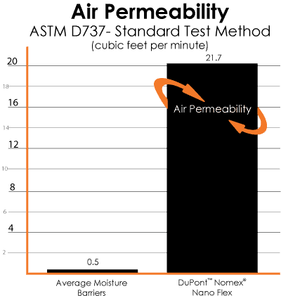 Air-Permeability-Chart-02