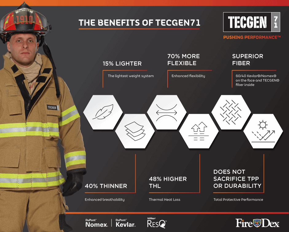 The Benefits of TECGEN71 Infographic