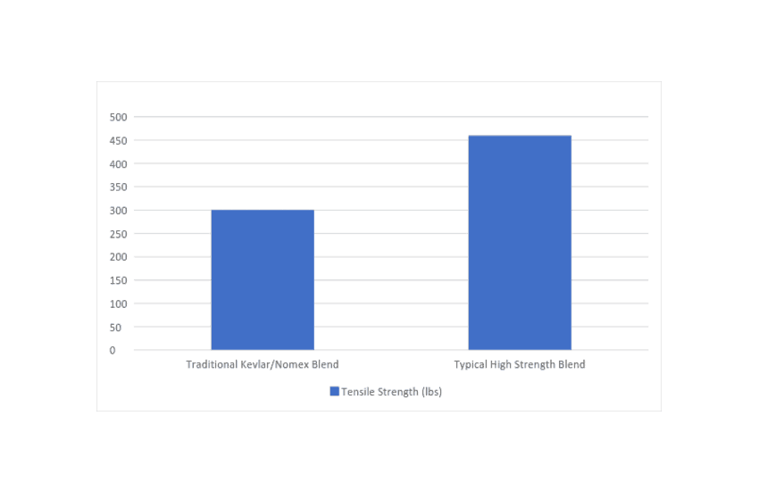 Tensile-Strength