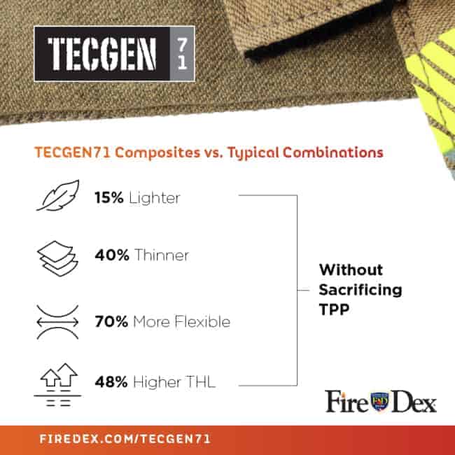 HistoryTimeline-TECGEN71 Fiber