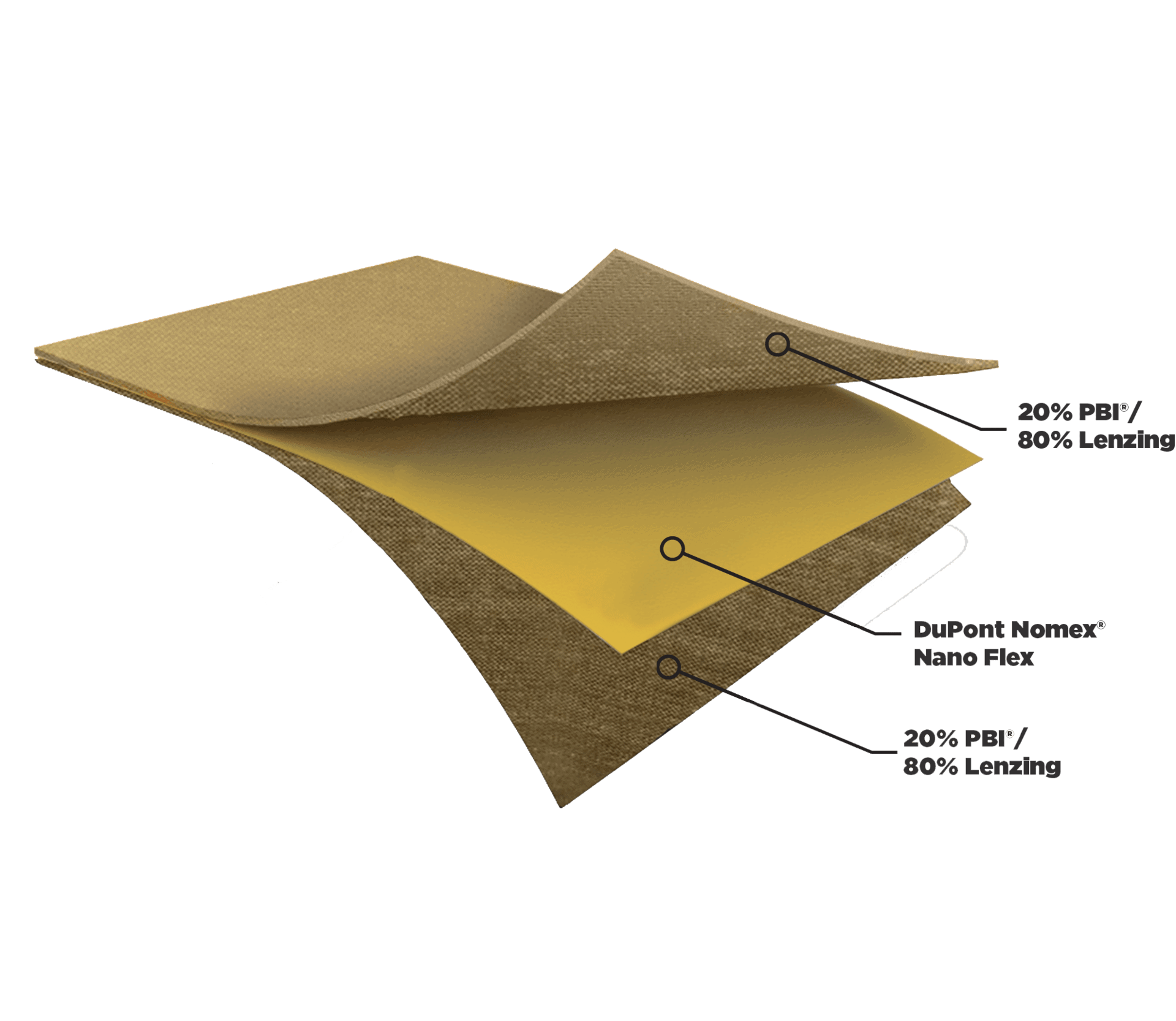 Fabric-Layers-Graphic-wo-shadow