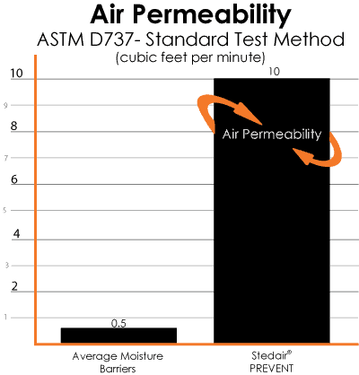 Air-Permeability-Chart-02
