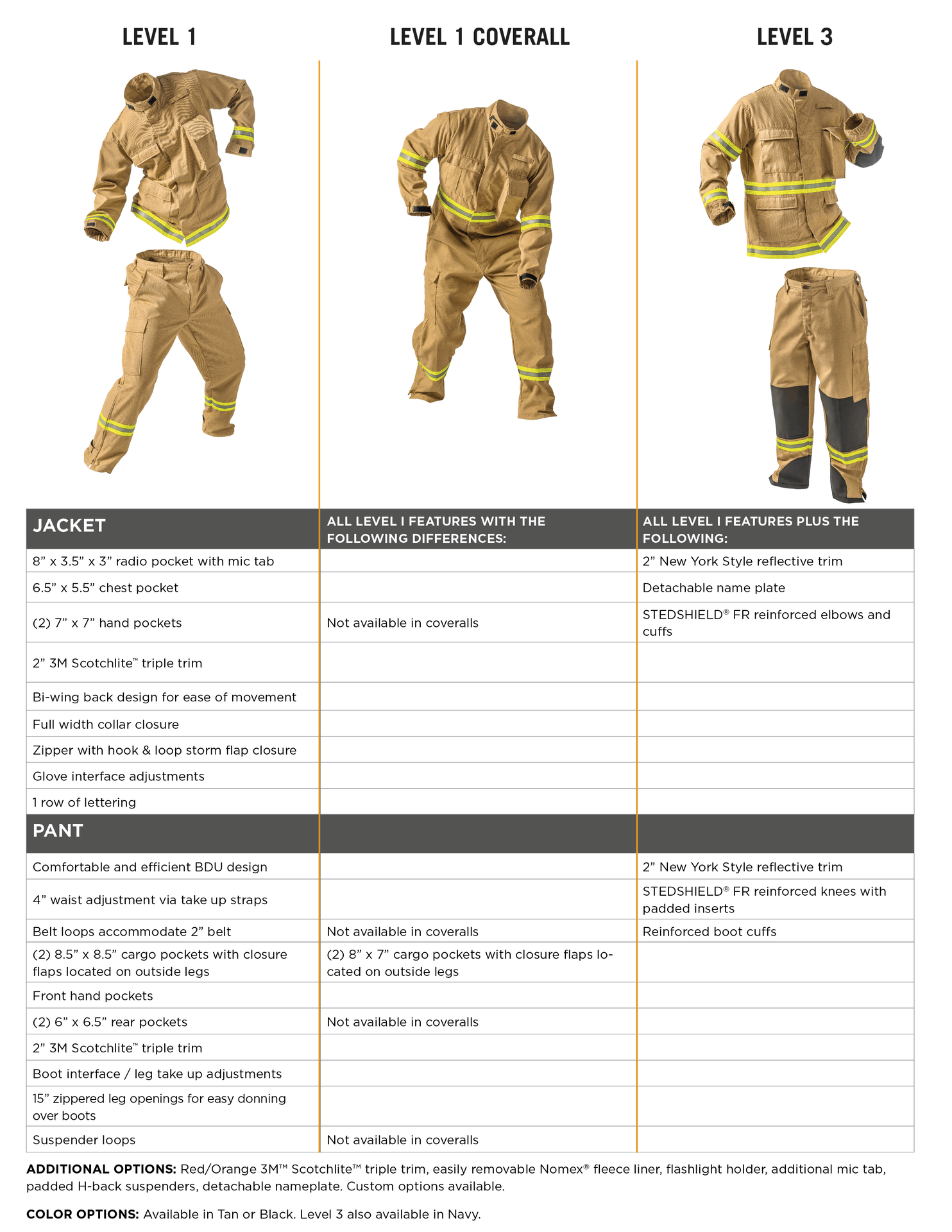 TECGEN51-Fatigues_-Level-Chart