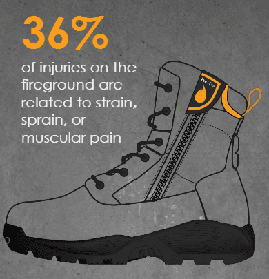 FDXL90_Web_36% of Injuries