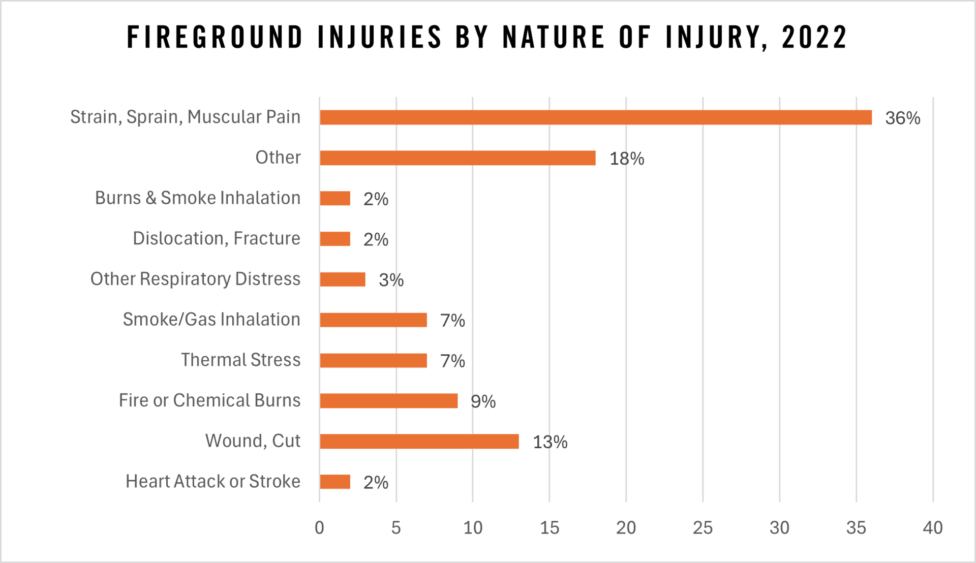 FDXL90_Web_Graphic_Foot Injuries NFPA