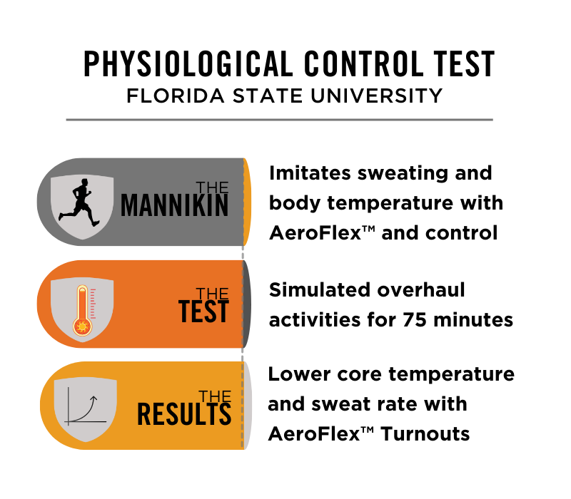 FSU Physiological Test_