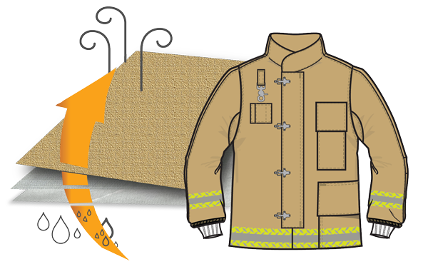 Turnout Breathability