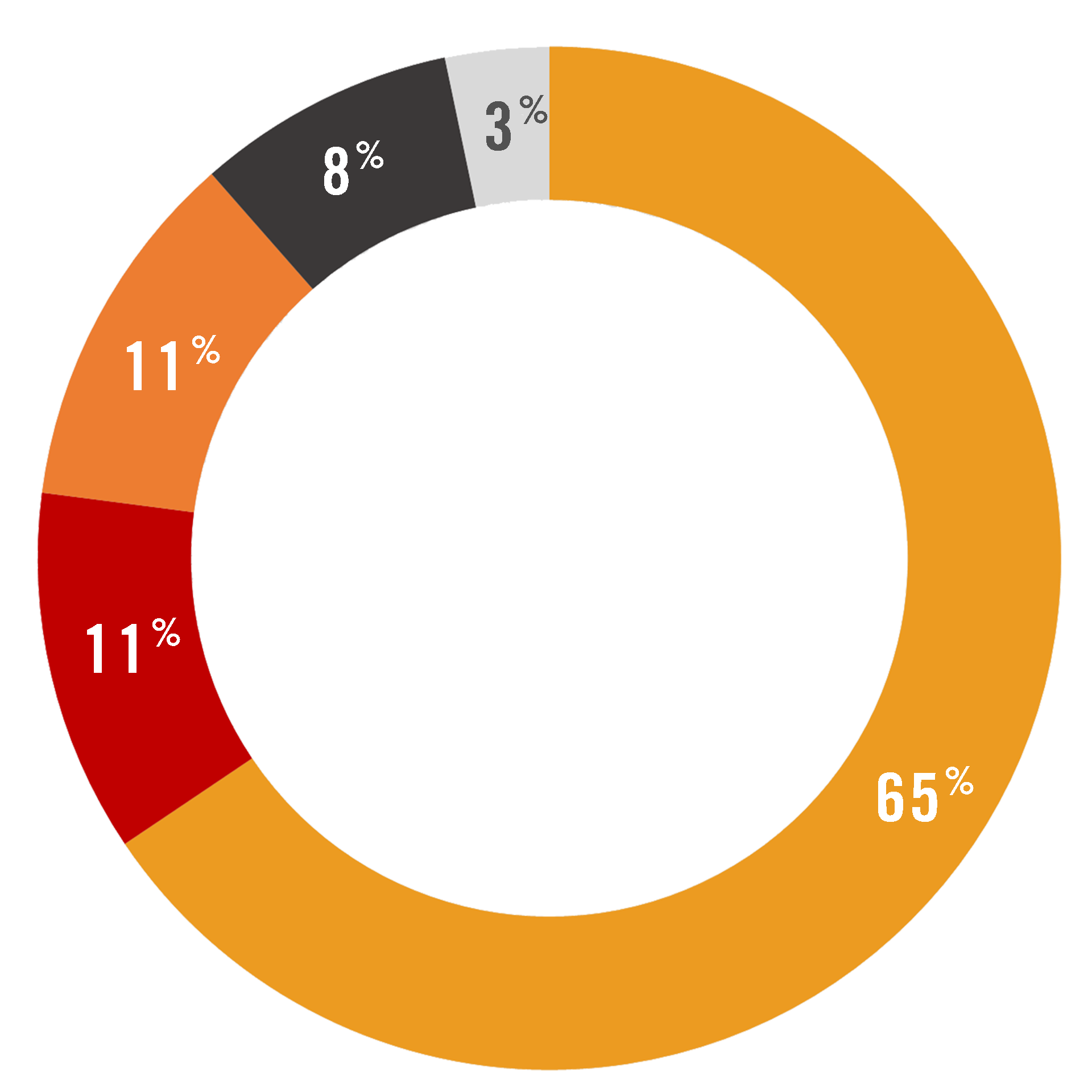 NFPA Firefighter LODD Statistics Graphic 2024