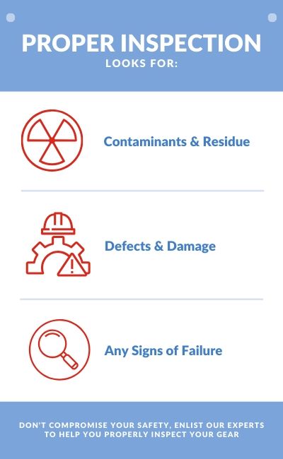 Inspection Infographic