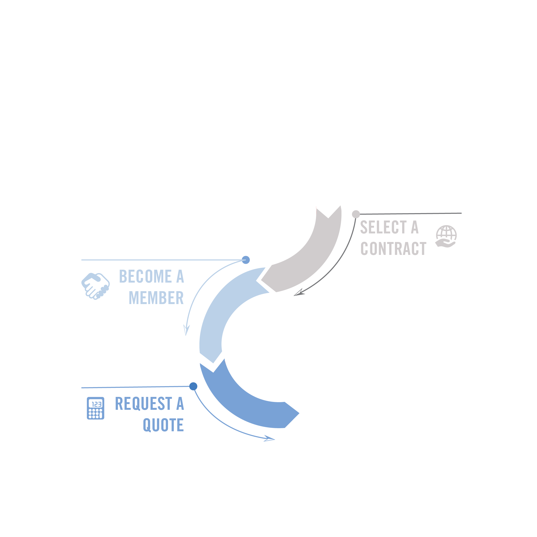 Contract Service How To Infographic