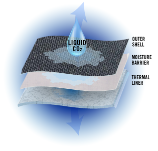 Co2 Penetration Through Layers of Turnouts